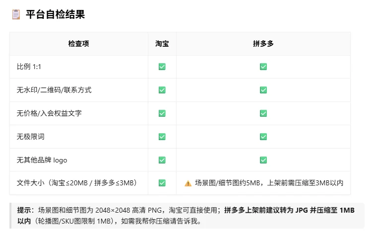 一个人+一个Agent，我把开店要的图全跑通了，方法全公开