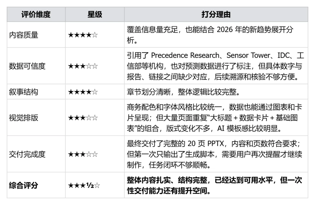 万字硬核实测:国产办公Agent,最强平替是谁?