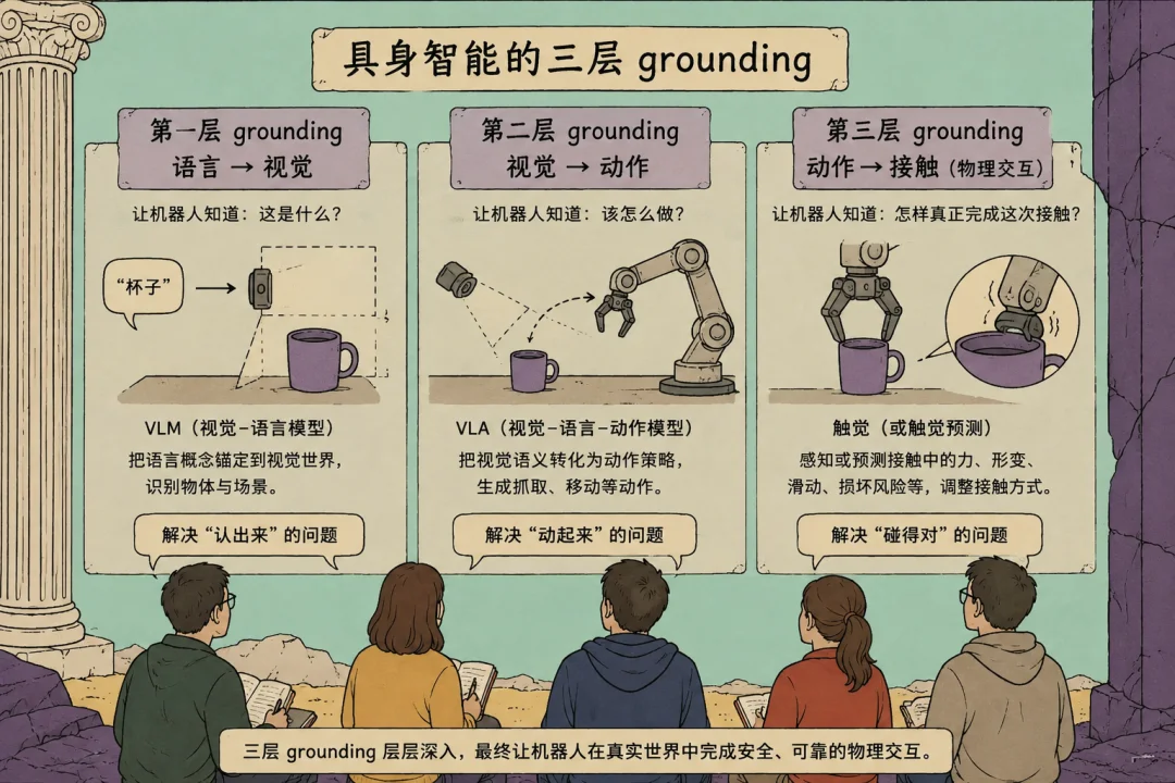 让VLA更懂接触，优理奇UniTac让机器人拥有“触觉想象力”