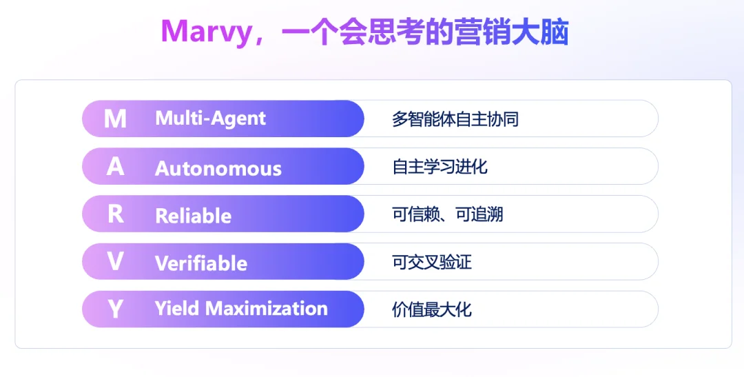 出海企业苦等的可信任AI营销产品,飞书深诺做出来了