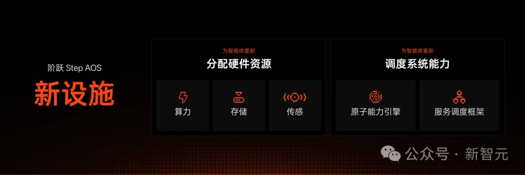 刚刚，全球首台「真·Agent原生手机」来了！