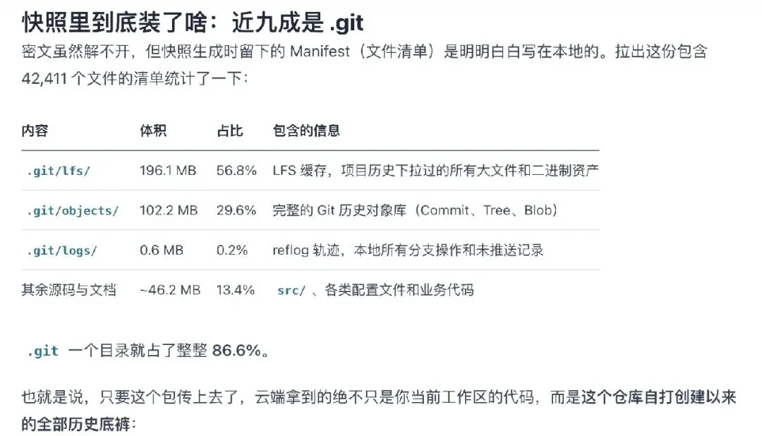 比 Grok Build、Cursor 都狠?智谱ZCode“偷传代码”风波升级,企业发函追责