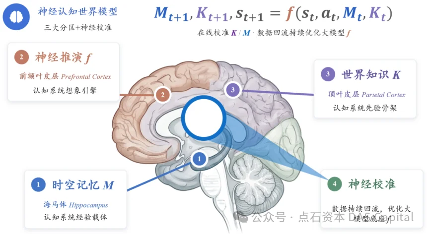 「寰宇心生 WorldMind」完成数千万种子轮融资,点石资本担任独家财务顾问 | 点石交易