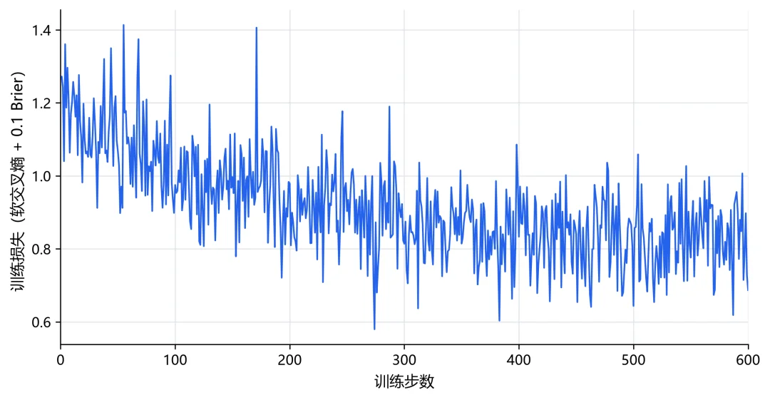 耗时1h!打造属于你自己的Jev,喂饭级教程来了!