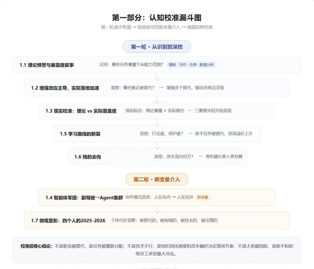 AI与职业这三年:震荡、规律与职业群像