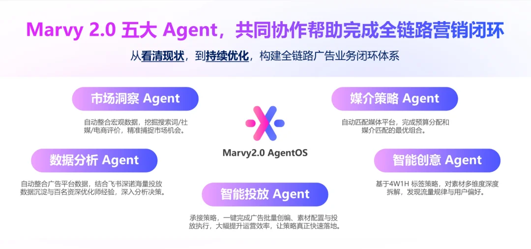 伪多 Agent 泛滥的出海圈,我们离真正的智能营销还差多远?