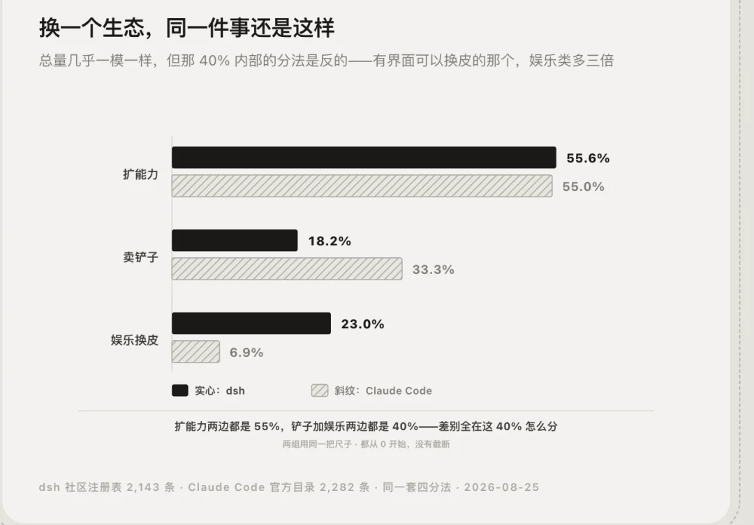 DeepSeek Harness 的插件体验短板:安全权限未生效,好插件用户找不到