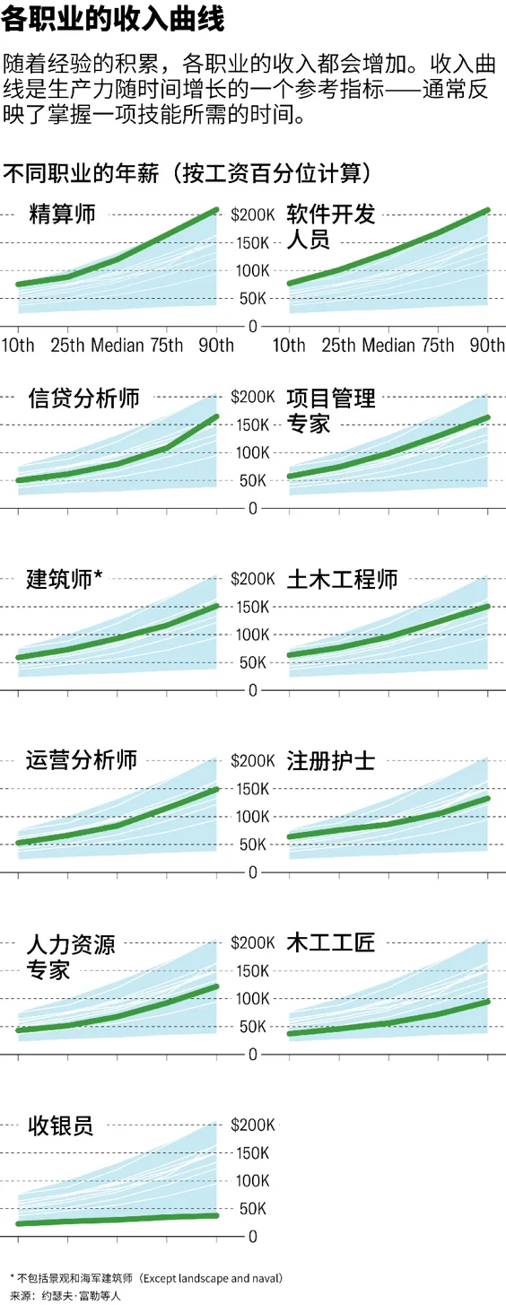 AI与职业这三年:震荡、规律与职业群像