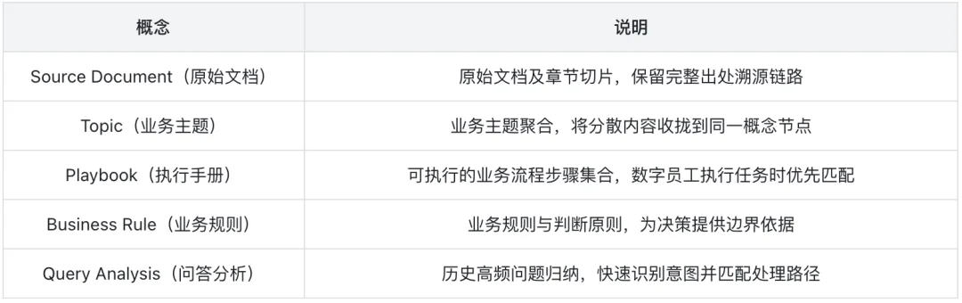 给AI发工号、定岗位、做绩效,数字员工终于能落地了
