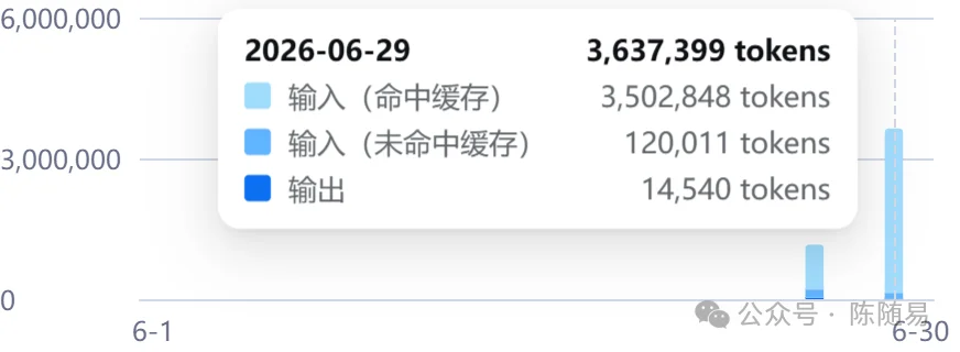 Step 3.7 Flash、DeepSeek、MiniMax、Gemini、GPT 的 Agent 评测，谁更适合Agent？