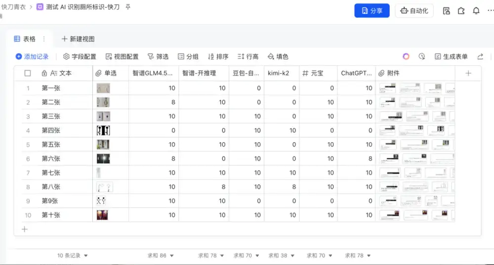 主观评测五大AI助手识图能力,奇葩卫生间标识识别大PK