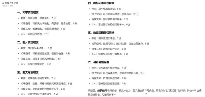4款AI PPT大横评:扣子空间脱颖而出,用户指令决定最终表现