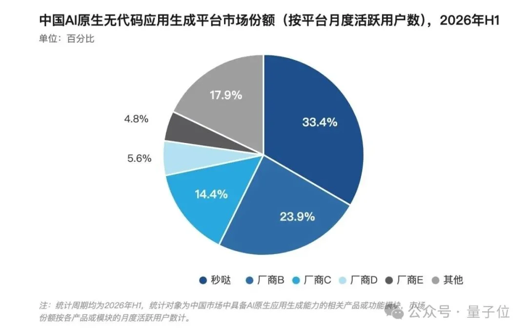 百度秒哒再升级!让最懂业务的人,亲手造自己的系统