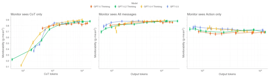 OpenAI Astra被曝引入「循环深度」能力飙升!安全专家坐不住了