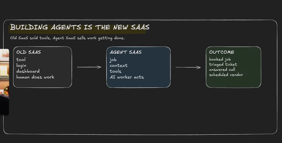 Agent 就是新一代 SaaS，这个判断可能会颠覆你对创业的认知