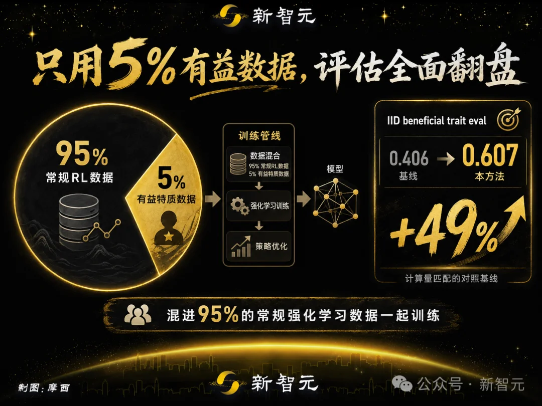OpenAI发布最新里程碑：对齐的本质是「人格」