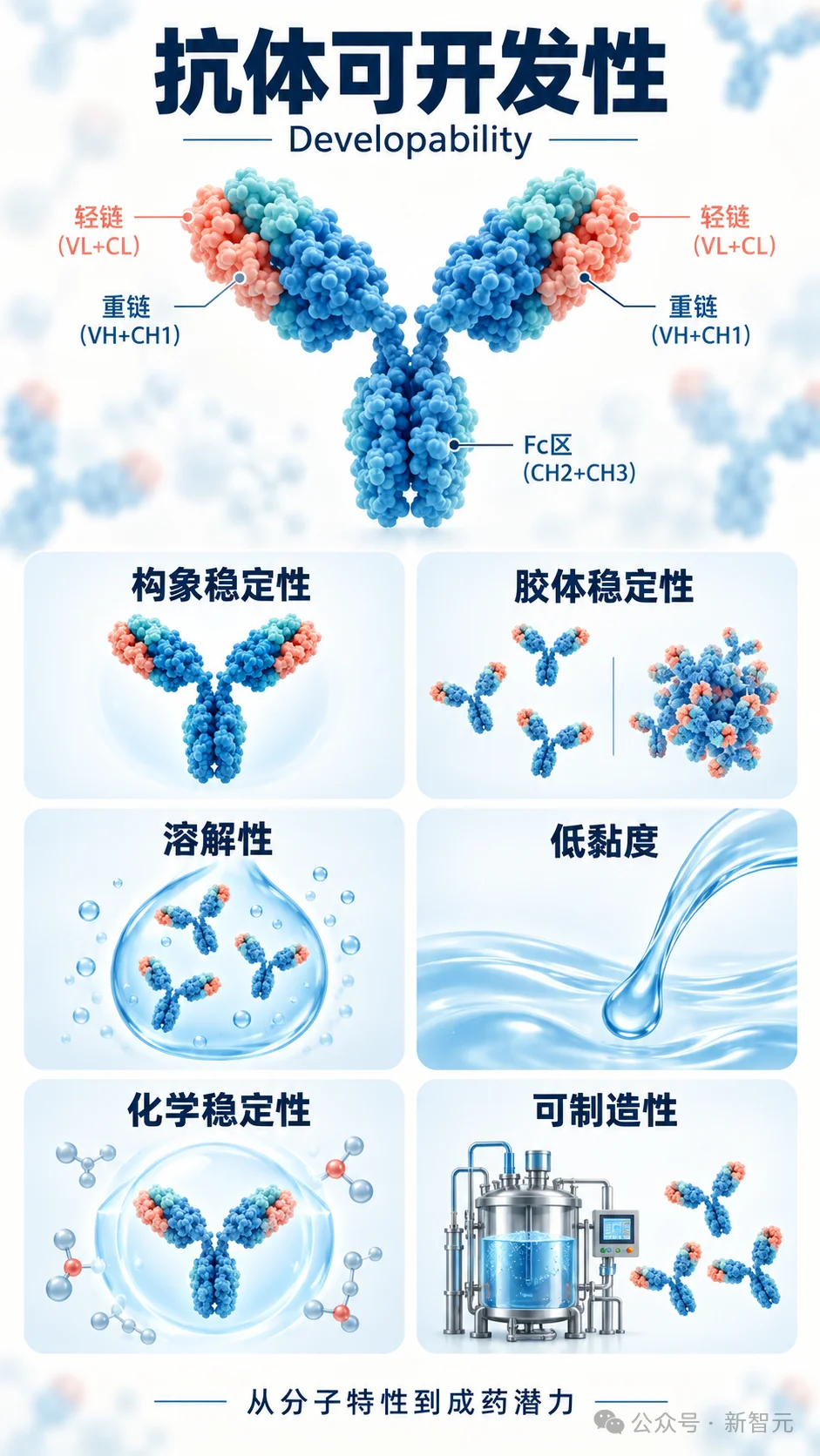 GPT-6登顶第一！AlphaFold之后最大震撼，成抗体预测最强AI