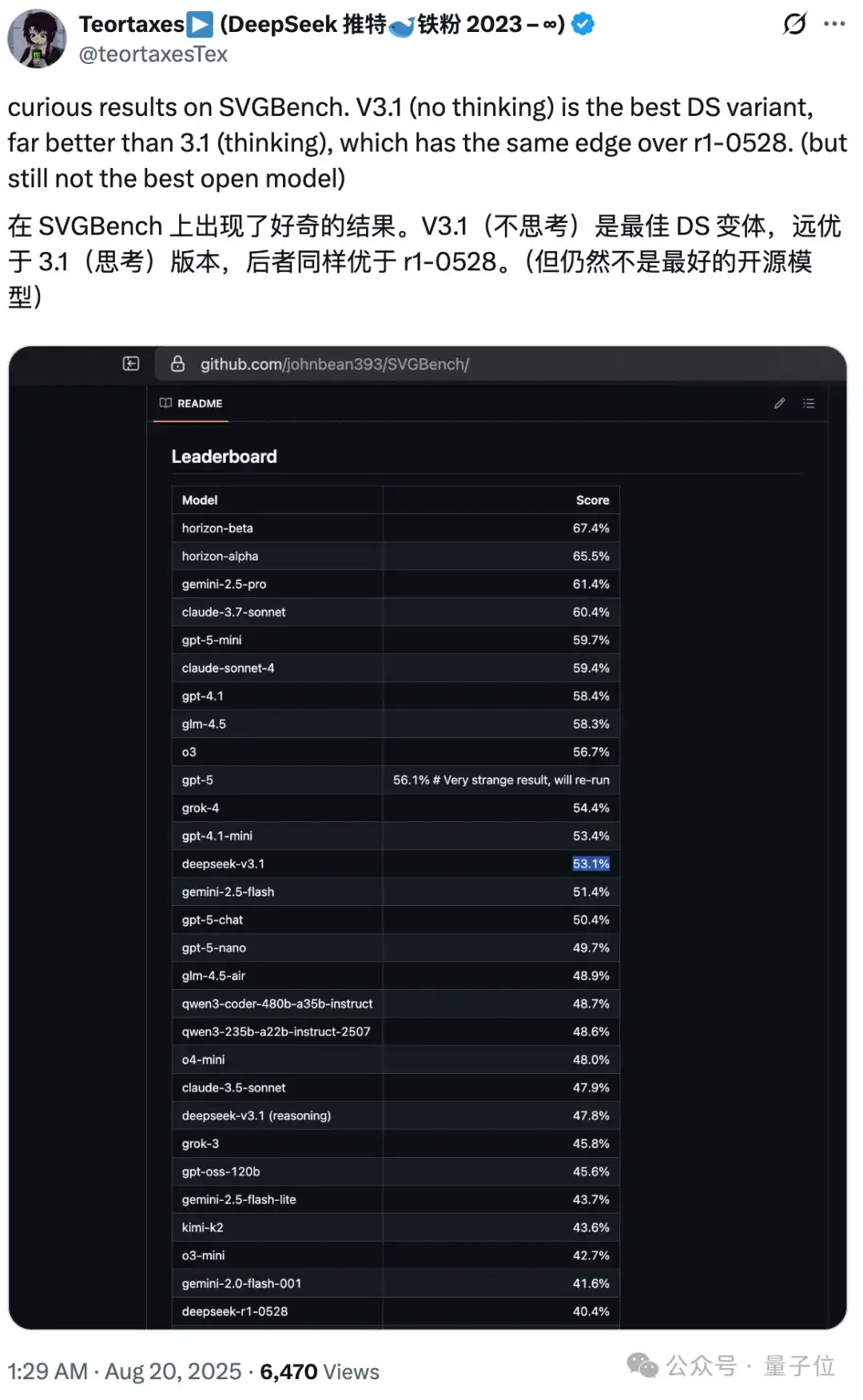 实测DeepSeek V3.1,不止拓展上下文长度