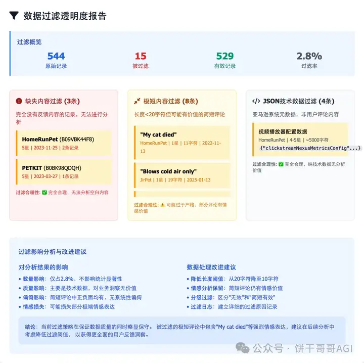 7000字深度对比Claude4、Kimi k2和云听AI,谁才能真正在商业洞察落地?