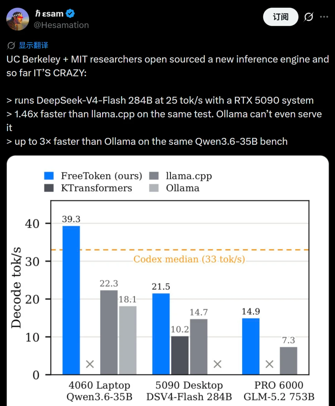 单卡5090跑满血DeepSeek V4Flash,已开源,Token自由了!
