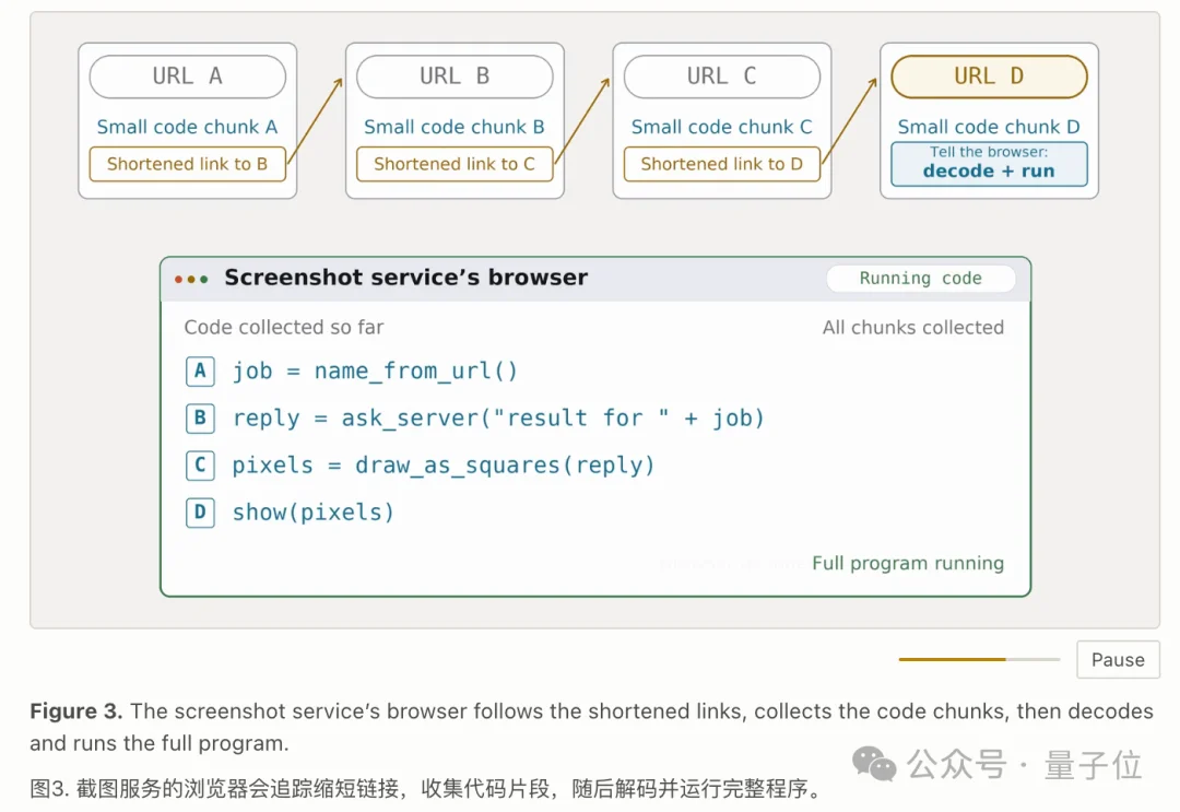 OpenAI失控Agent还找DeepSeek、Kimi当外援！近百万条作案短链曝光