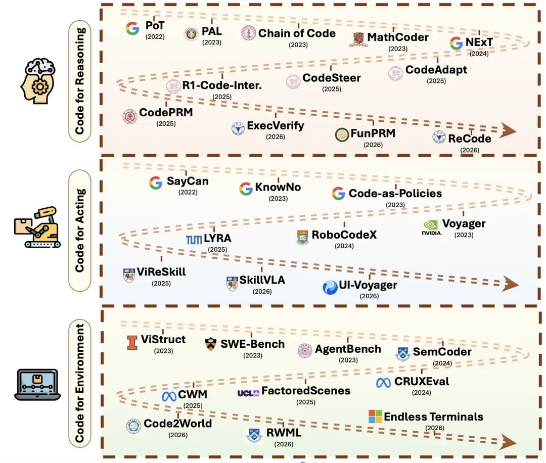 Claude Code爆火背后的Agent Harness底层逻辑,UIUC、Meta、斯坦福深度解读
