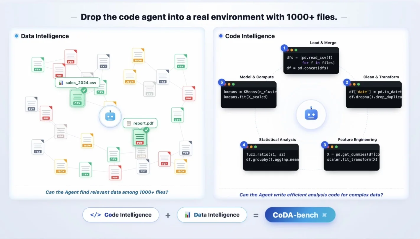 把Agent丢入1000+文件：人大CoDA-Bench揭示Code Agent瓶颈