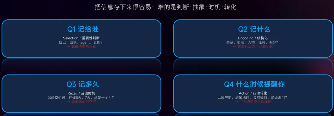 “小而美”李未可,正用“记忆”重写AI眼镜游戏规则
