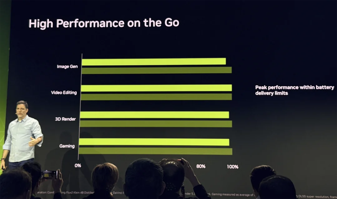 英伟达RTX Spark真机上手！黄仁勋的AI PC杀招终于来了