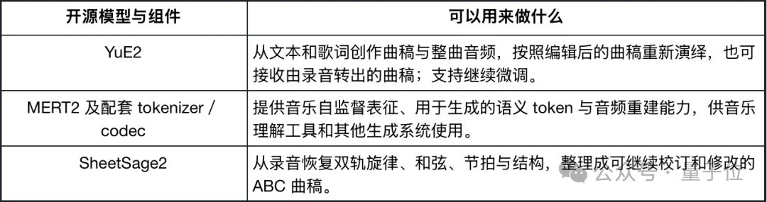Suno最强开源对手来了:4090一分钟出歌,把AI音乐从抽卡变成可编辑工程