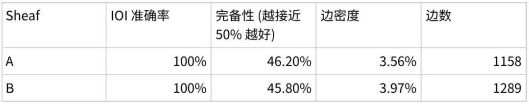 条条电路通罗马：大模型可解释性的「唯一机制」可能从一开始就不存在
