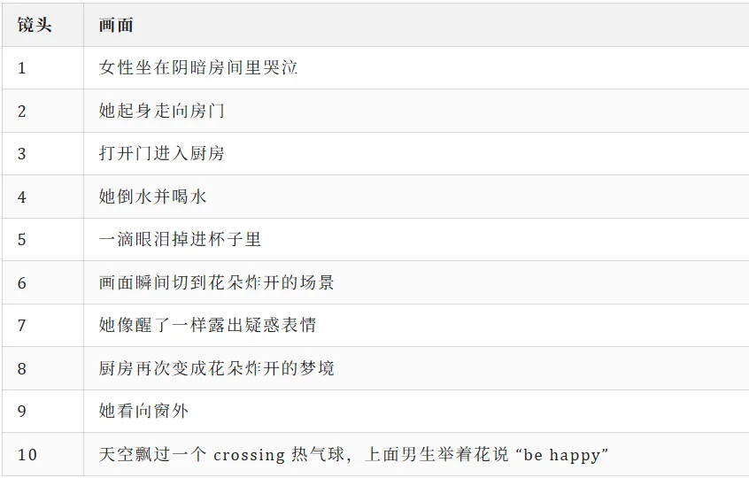 Liblib 发布 LibTV,我们第一时间深度实测