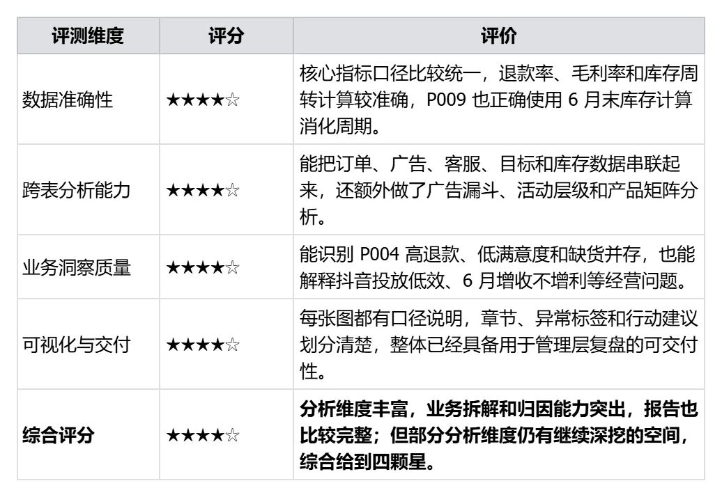 万字硬核实测:国产办公Agent,最强平替是谁?