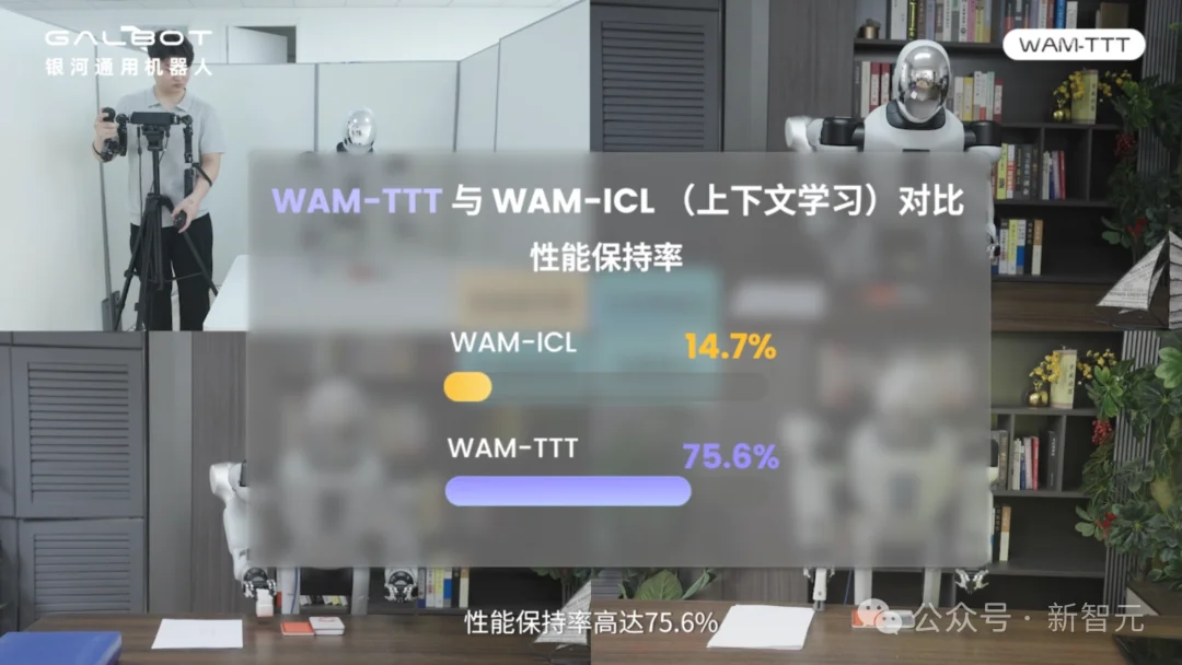 几亿美金砸出来的硅谷大模型,被一台相机干翻了!
