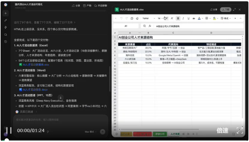 Claude Cowork干不了,这个国产AI全包了!6小时的活15分钟干完