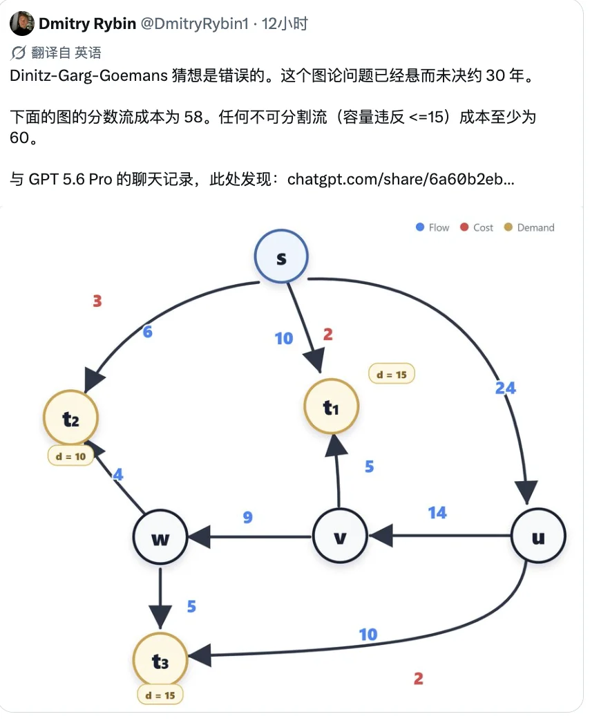 GPT-5.6推翻近30年数学猜想,全程对话公开:提示词只有58个单词???