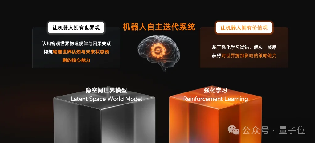 全球首个：隐空间世界模型，打通长时序双向物理因果链了！