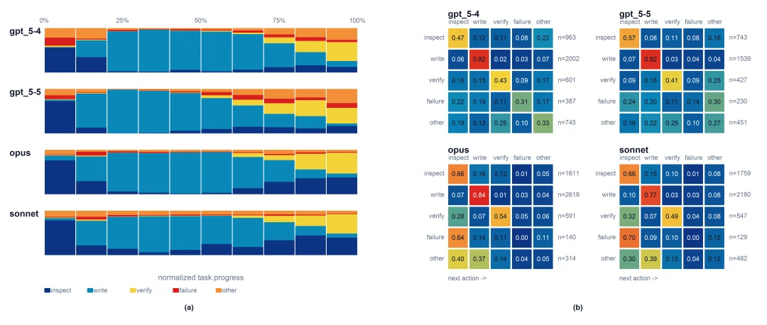 Claude、GLM、GPT谁才是真正的AI软件工程师？首个持续更新Visual Spec-to-App Benchmark发布