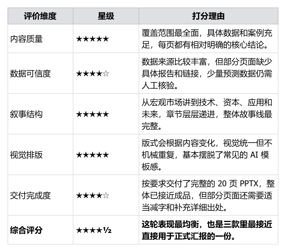 万字硬核实测:国产办公Agent,最强平替是谁?