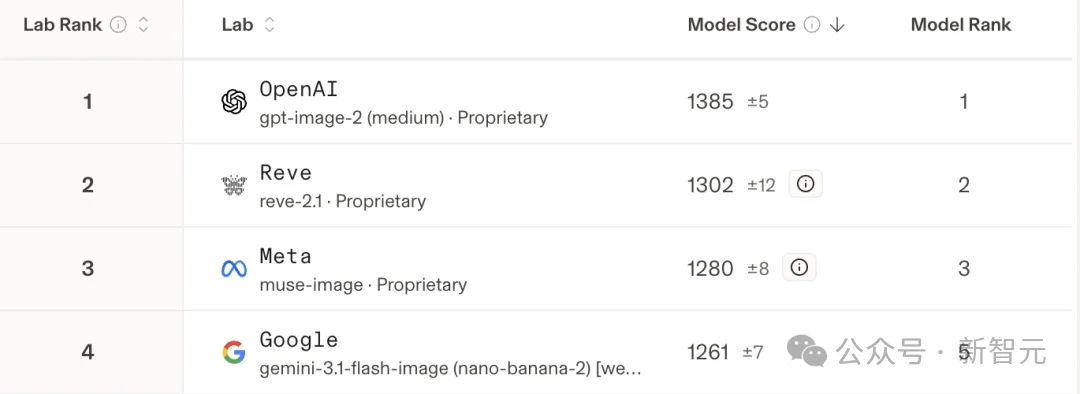 突发，谷歌地球紧急撤回Nano Banana 2生图功能！