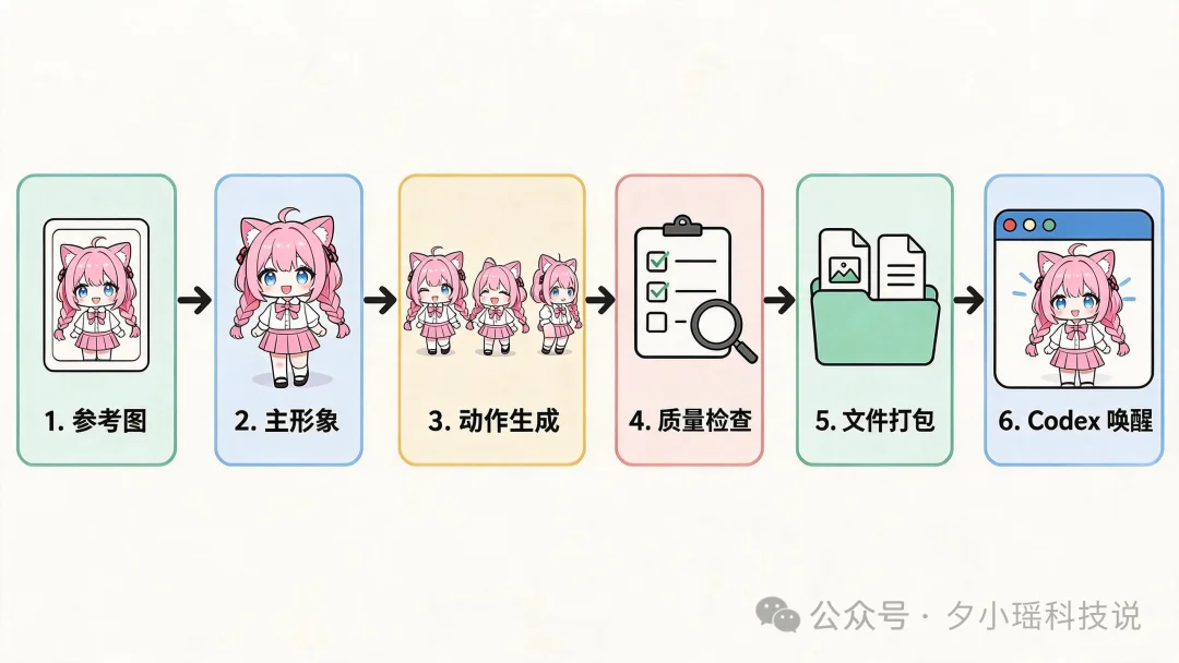 Codex 桌宠保姆级教程：准备这 3 样东西就能开始