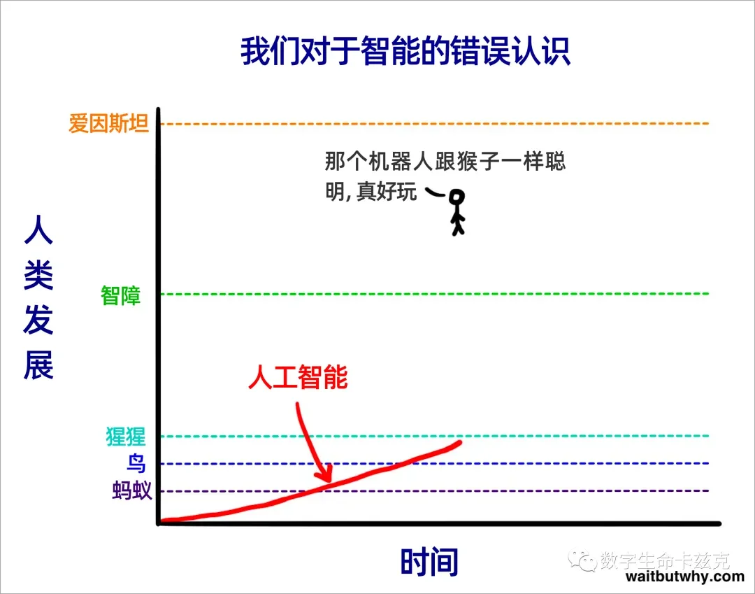 因为GPT-6 Astra的爆火,我好像看见了时代的断层。