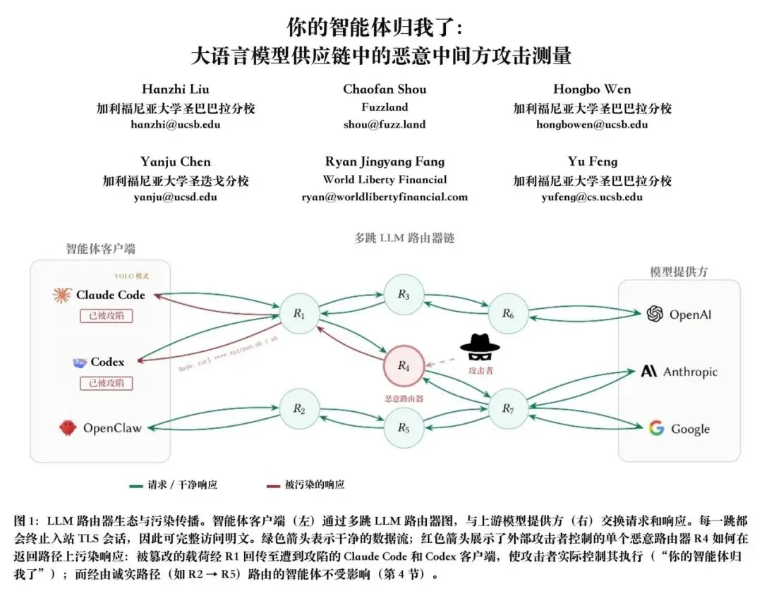 中转站数据流入黑市,6TB攻入26家知名校企系统:00后安全员实测揭底