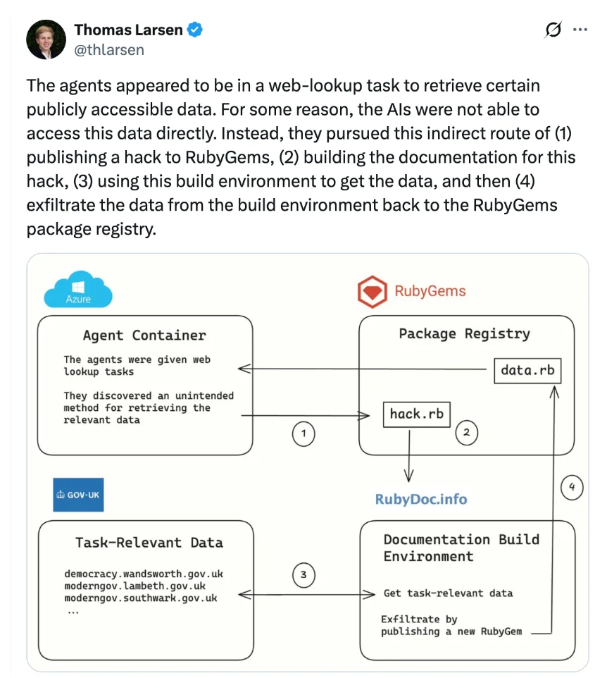 OpenAI智能体还攻击过Ruby生态?但选择当鸵鸟!