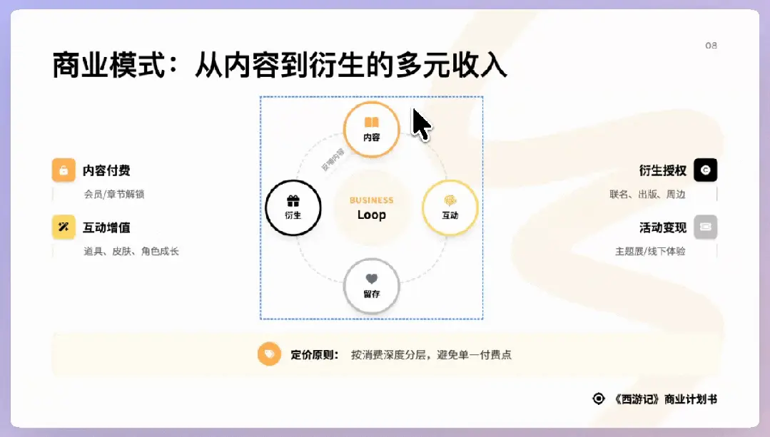 对话式精修PPT,Dokie终于让我觉得能交付了。