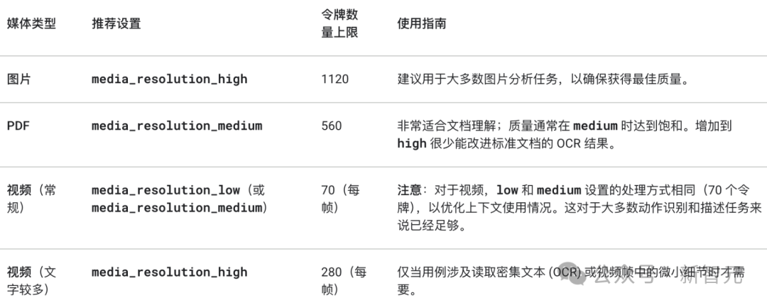 年度最强AI实锤!谷歌Gemini 3全网首测震撼,一句话编码封王