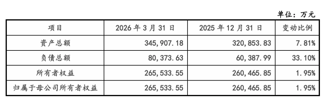 开盘暴涨629%!宇树登陆科创板,市值超4000亿