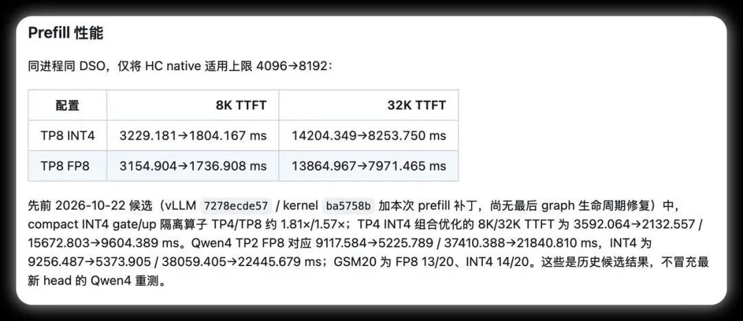 Qwen4推理内核代码现身GitHub:27B架构细节引热议,新一代模型路线浮出水面?