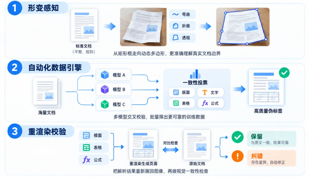 多个榜单登顶、1.2B参数，轻量化TeleOCR解锁文档智能化解析新能力