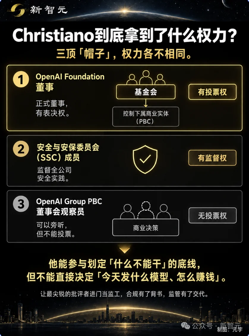 OpenAI把「末日论者」请进董事会!刚上任就开炮:AI可能杀死多数人